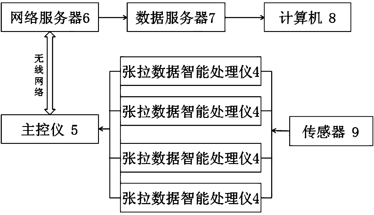 Vehicle-mounted terminal of Internet of Things remote intelligent monitoring system of natural gas tank car