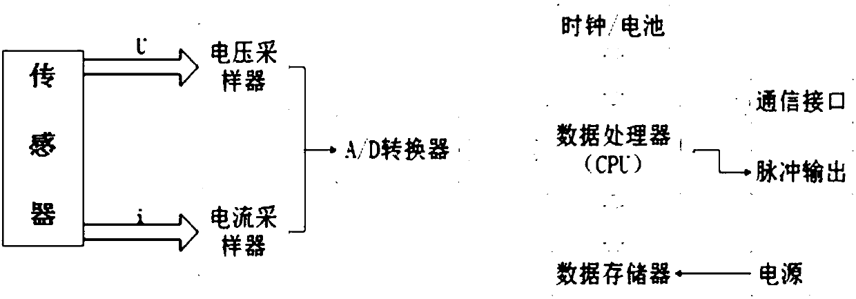 Vehicle-mounted terminal of Internet of Things remote intelligent monitoring system of natural gas tank car