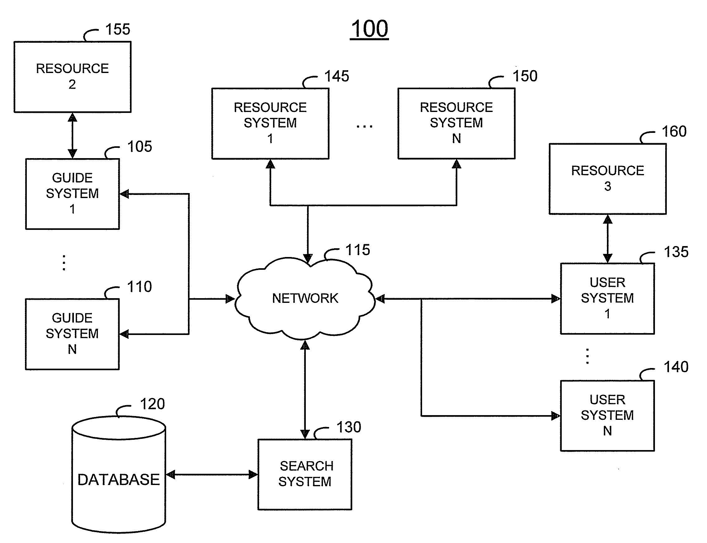 Method and system of triggering a search request