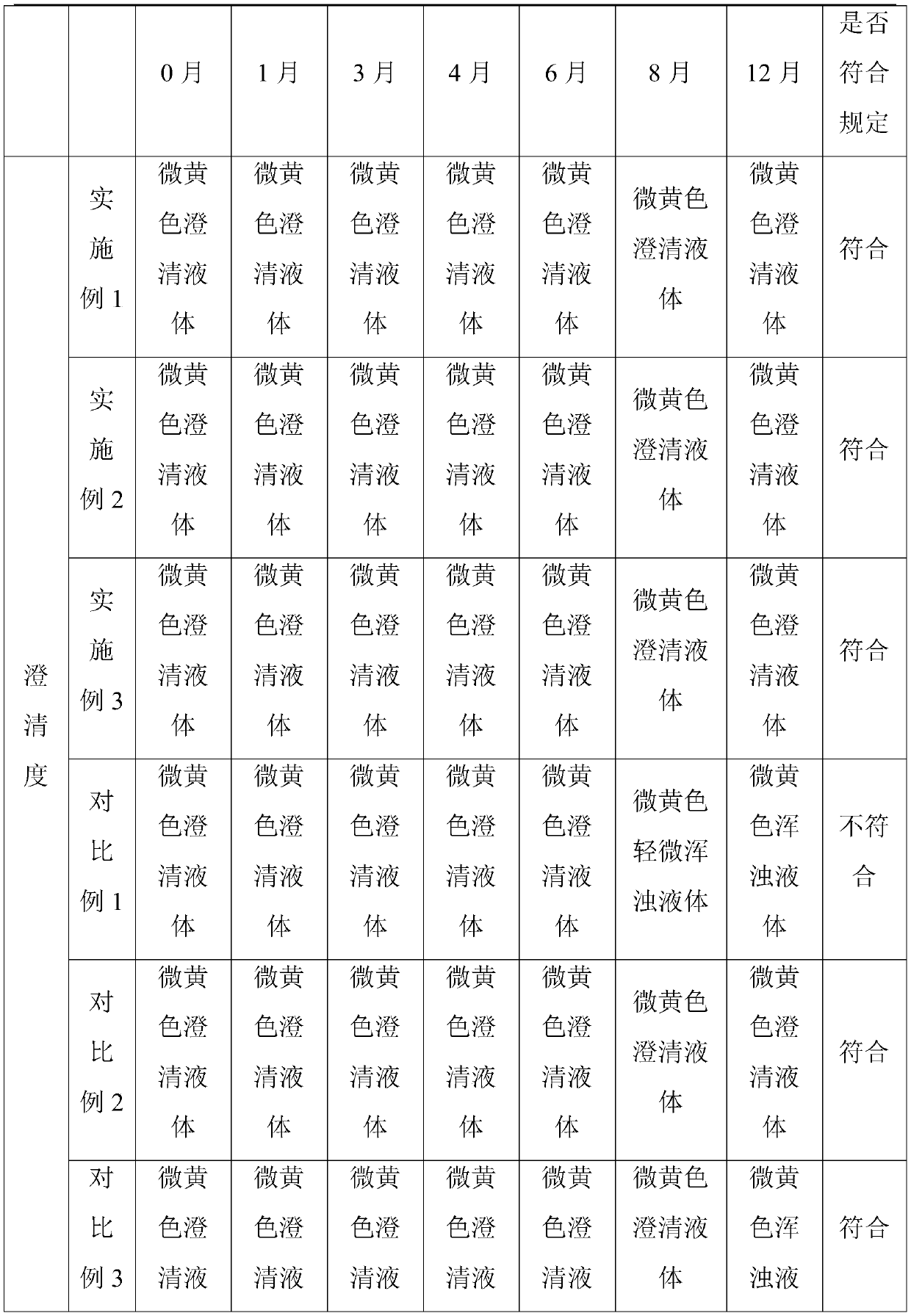 Honeysuckle flower-radix scutellariae Chinese herbaceous peony injection and preparation method thereof