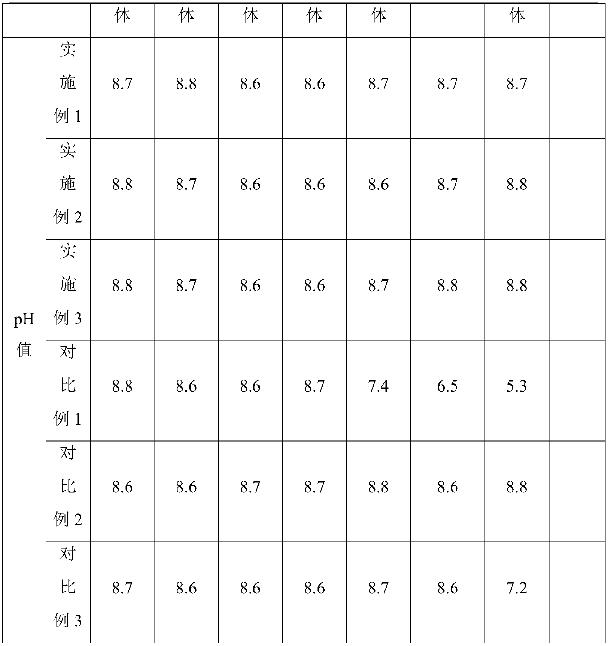 Honeysuckle flower-radix scutellariae Chinese herbaceous peony injection and preparation method thereof