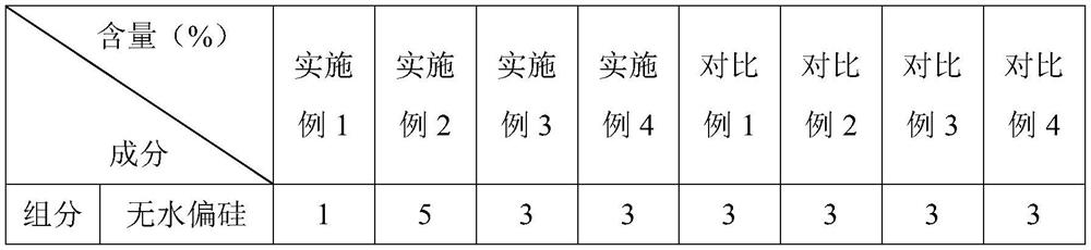 Stable and efficient machine dishwashing agent