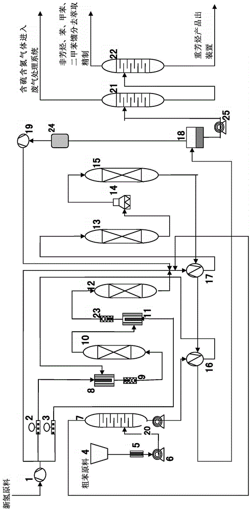 Whole-fraction crude benzene hydrogenation method and catalyst