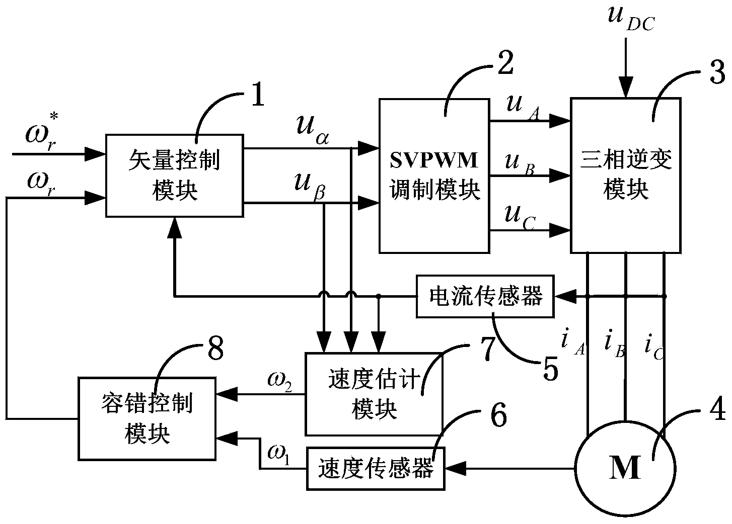 Online fault tolerance control device of speed sensor of permanent magnet motor