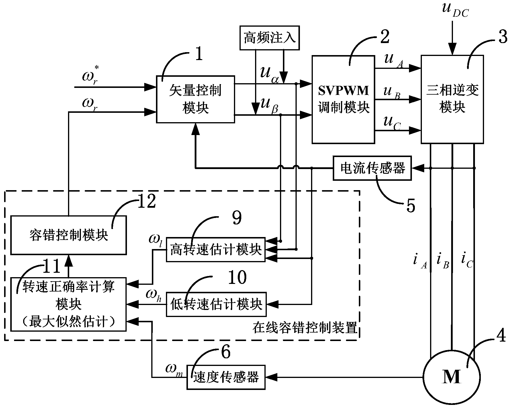 Online fault tolerance control device of speed sensor of permanent magnet motor