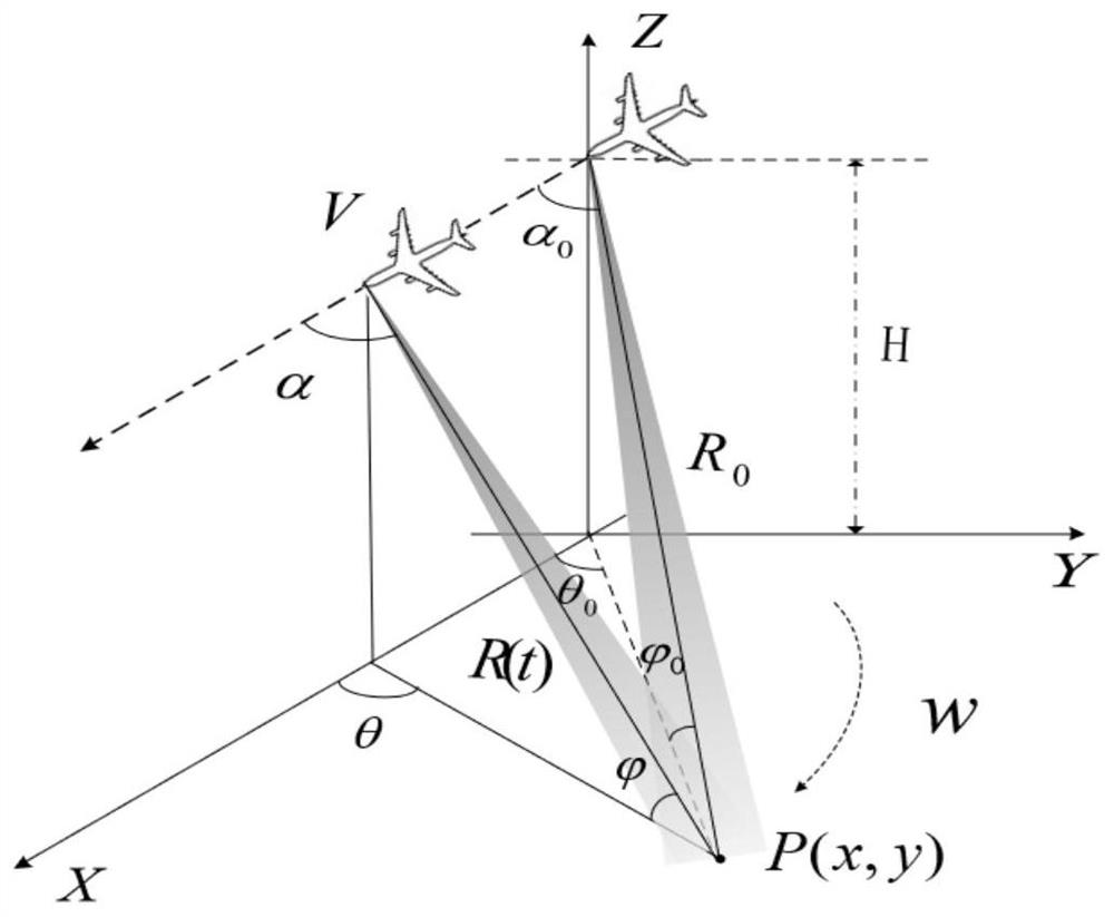 A real-time Doppler beam sharpening super-resolution imaging method for airborne radar