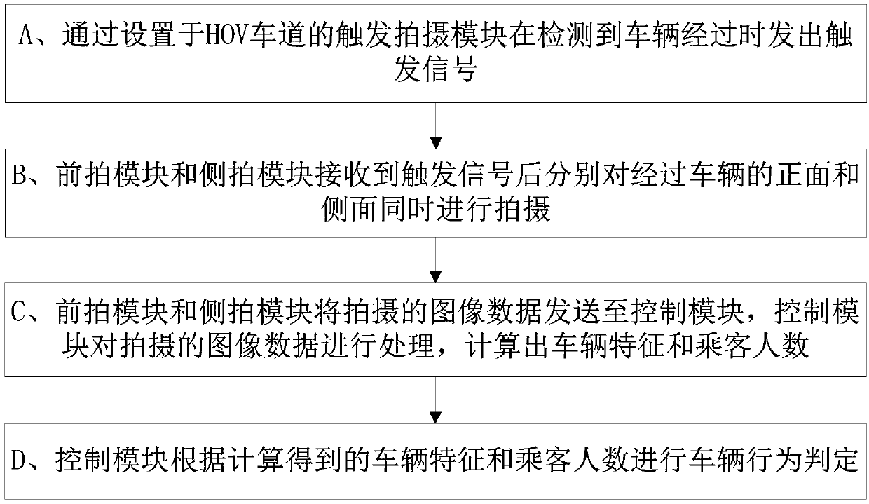 HOV lane vehicle passenger number detection method and device