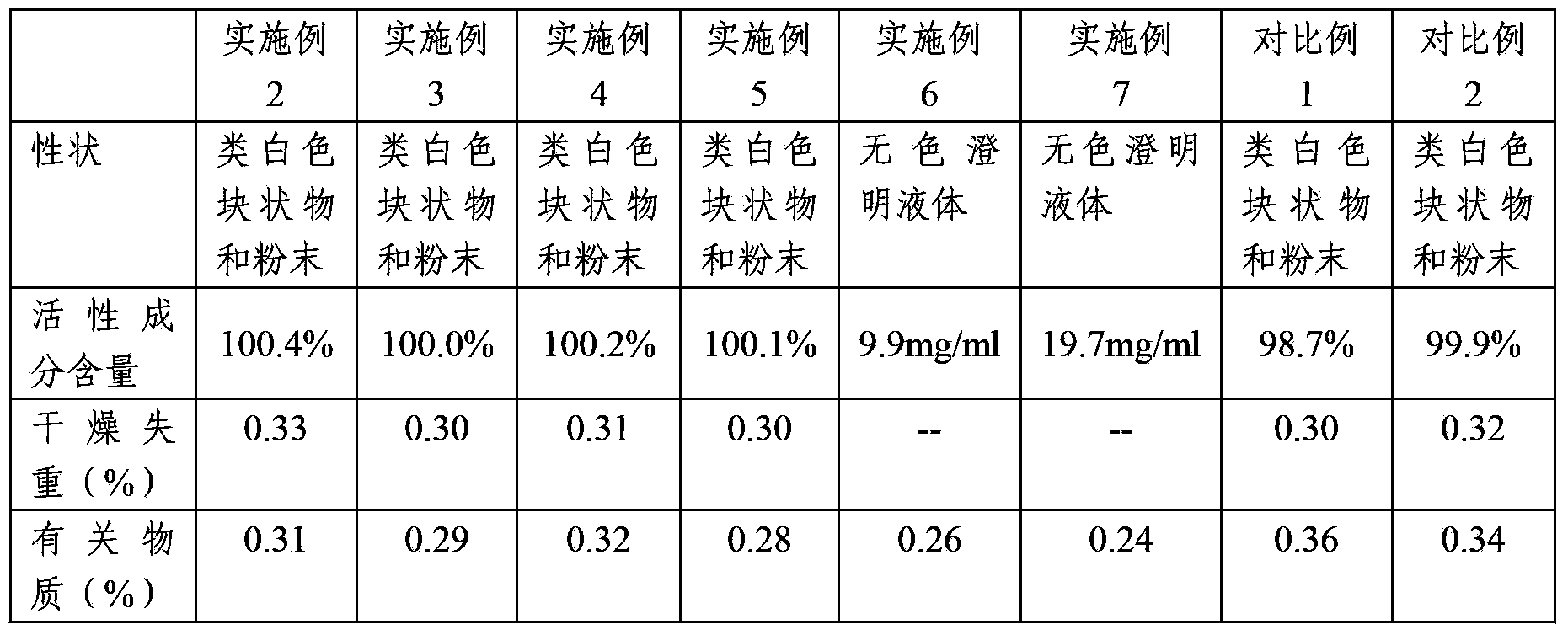 Dehydroandrographolide derivative composition and preparation method as well as application thereof