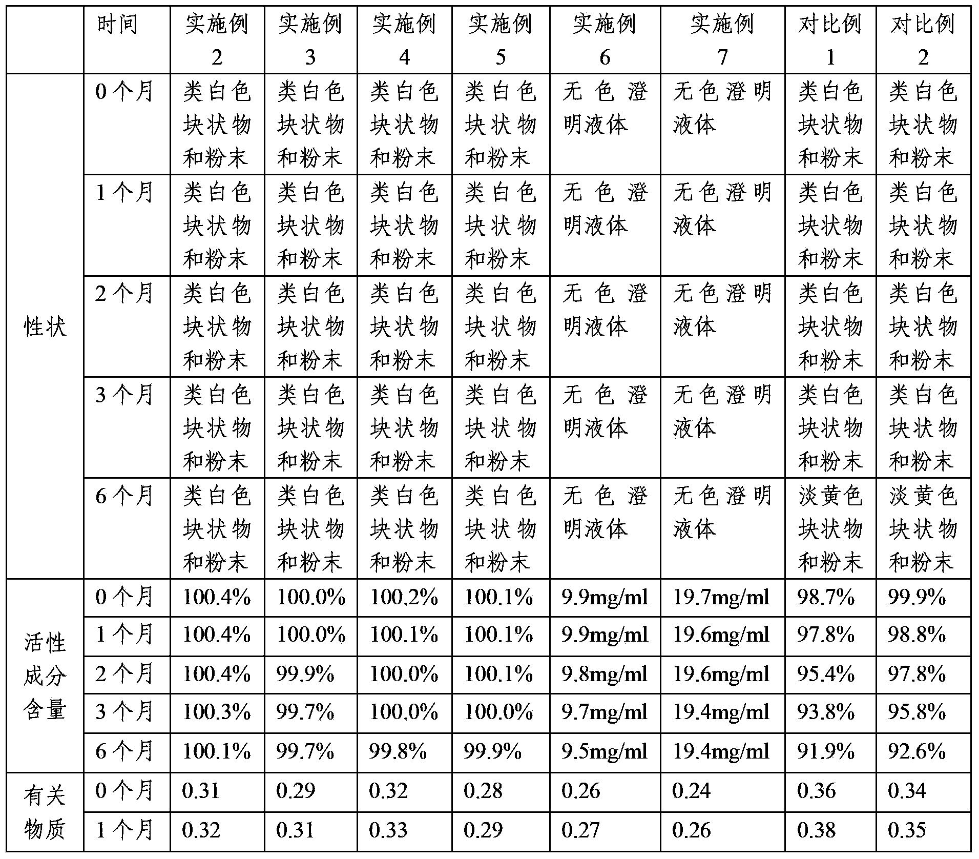 Dehydroandrographolide derivative composition and preparation method as well as application thereof