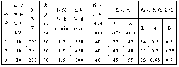 Coated member and its manufacturing method