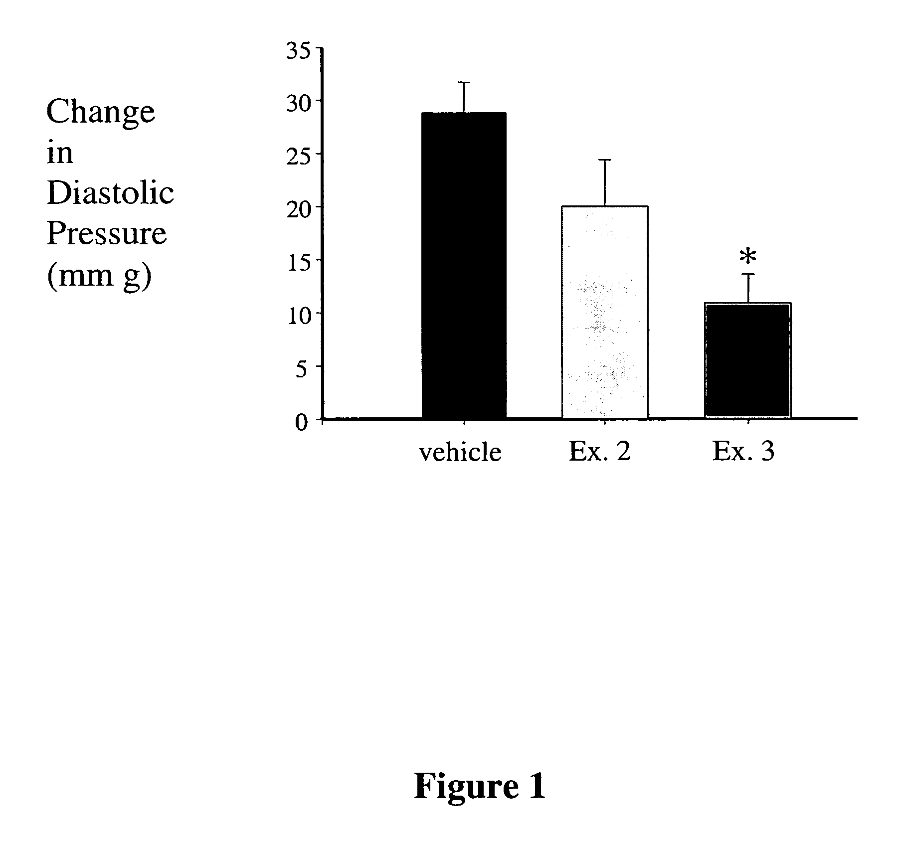 Method of treating myocardial ischemia-reperfusion injury using NF-kB inhibitors