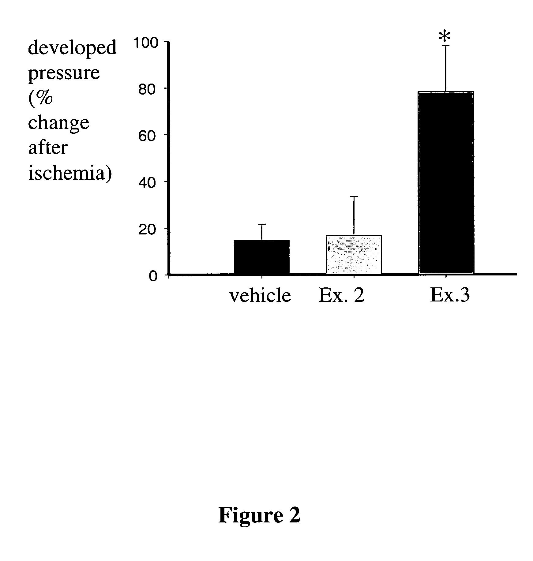 Method of treating myocardial ischemia-reperfusion injury using NF-kB inhibitors