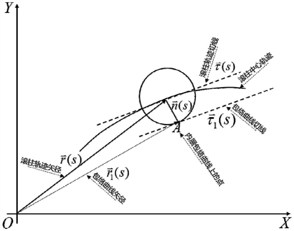 The cam and its design method for driving the voice coil of the high-pressure jet type acoustic wave rain-enhancing device