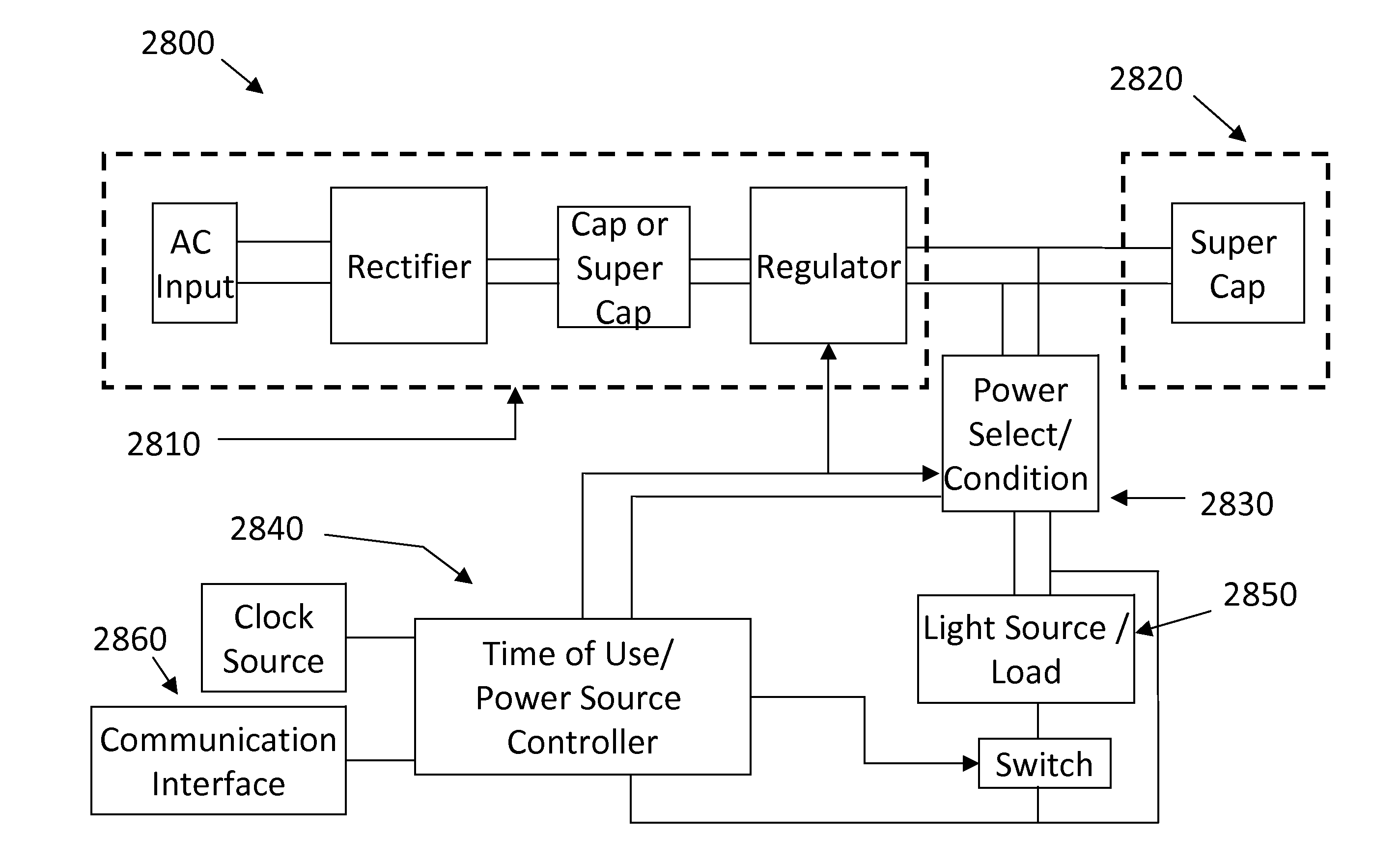 Off-Grid LED Power Failure Lights