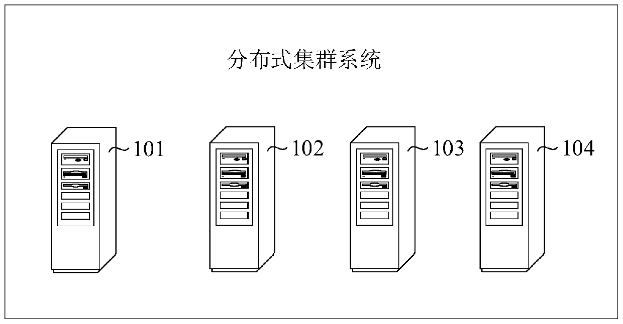 Serial number generation method and server