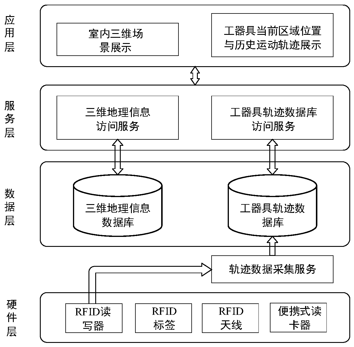 Electric power tool intelligent management method, system, equipment and medium