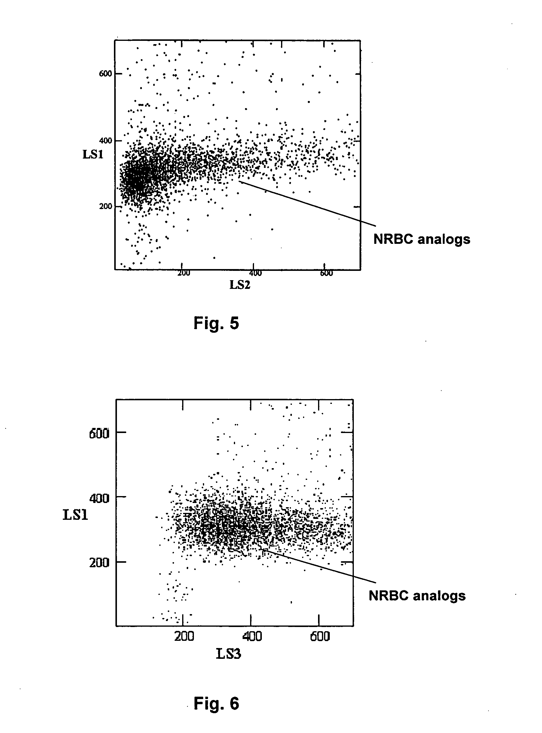 Method of using a reference control composition for measurement of nucleated red blood cells