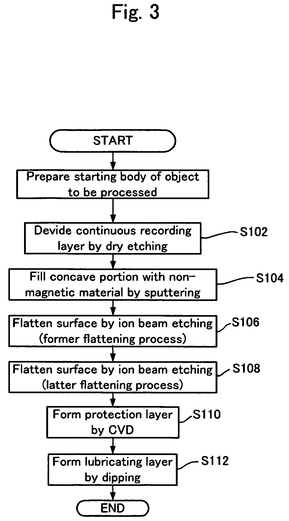 Method for manufacturing a magnetic recording medium