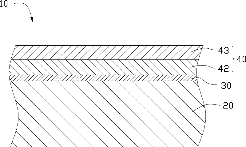 Magnesium alloy surface anticorrosive treatment method and magnesium product thereof