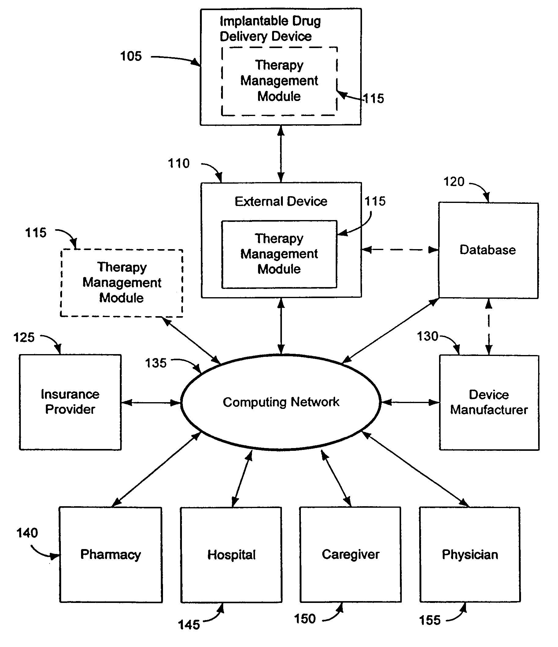 Therapy management techniques for an implantable medical device