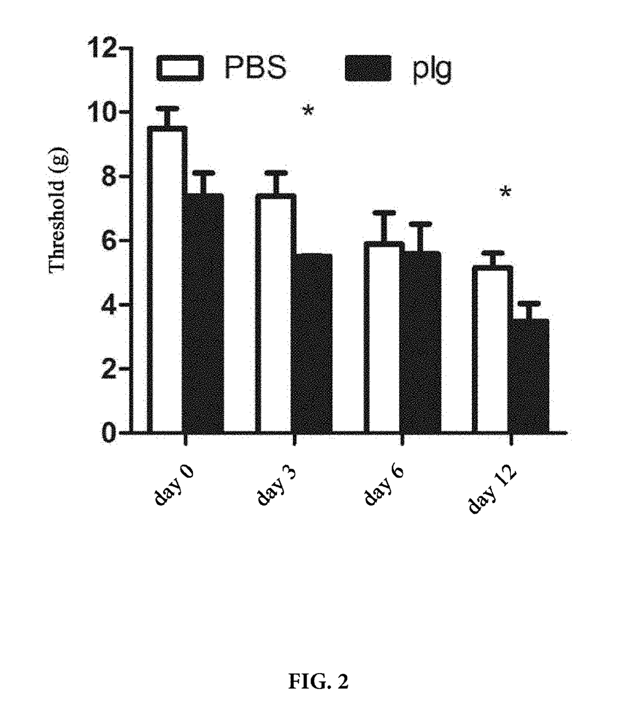 Method for preventing or treating diabetes mellitus nerve injury and related diseases