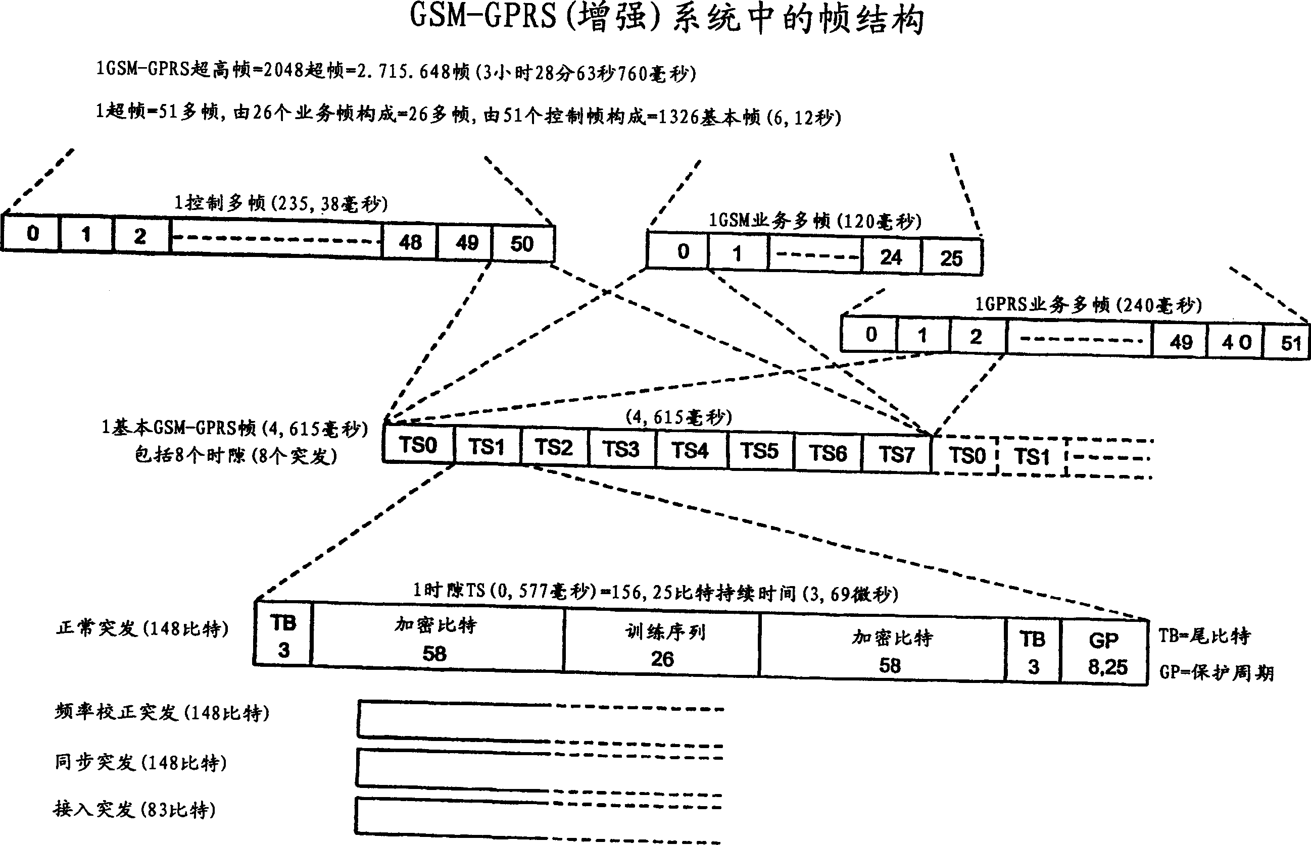 Method of link adaptation in enhanced cellular systems to discriminate between high and low variability