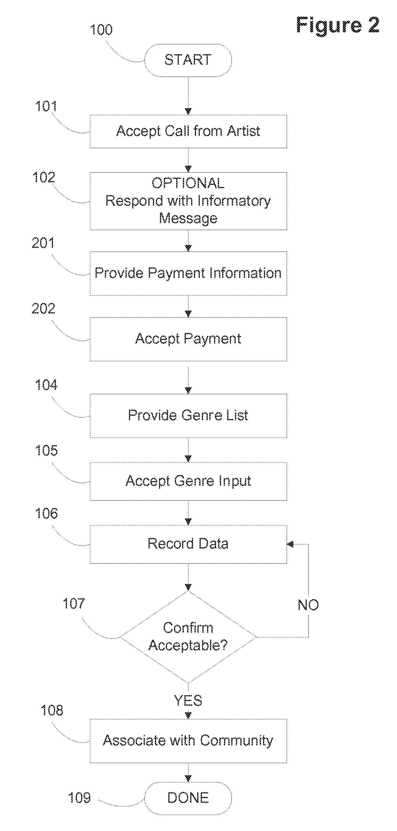 System for submitting performance data to a feedback community determinative of an outcome