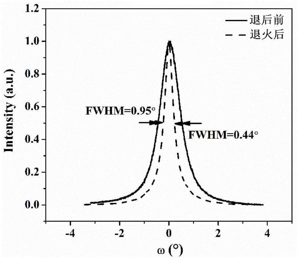 Treatment method for improving crystallinity and optical transmittance of mercurous halide single crystal