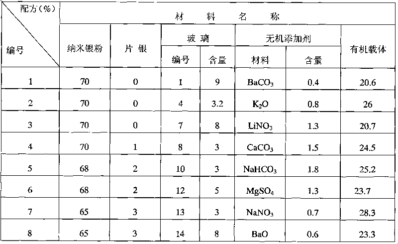 Low-temperature sintering silver electrode slurry