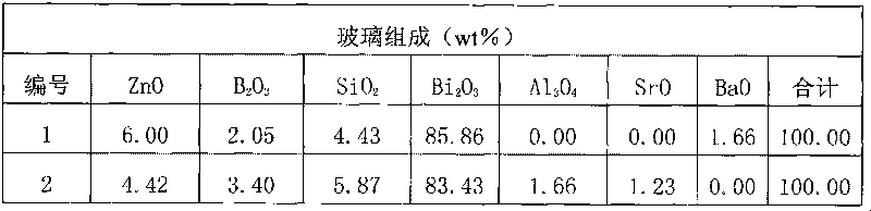 Low-temperature sintering silver electrode slurry