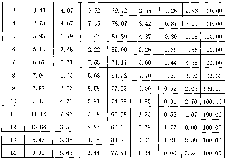 Low-temperature sintering silver electrode slurry