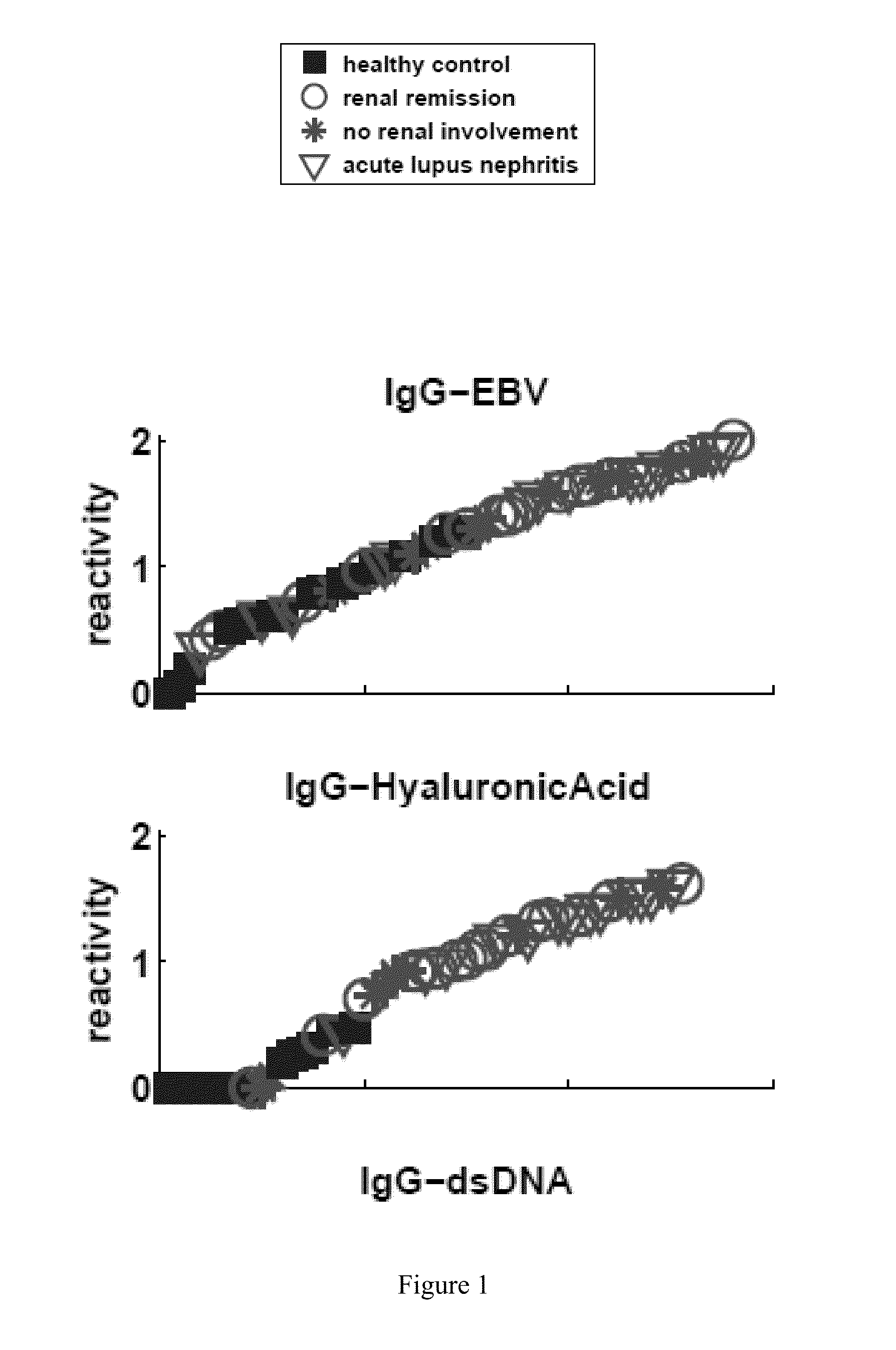 Diagnosis of systemic lupus erythematosus