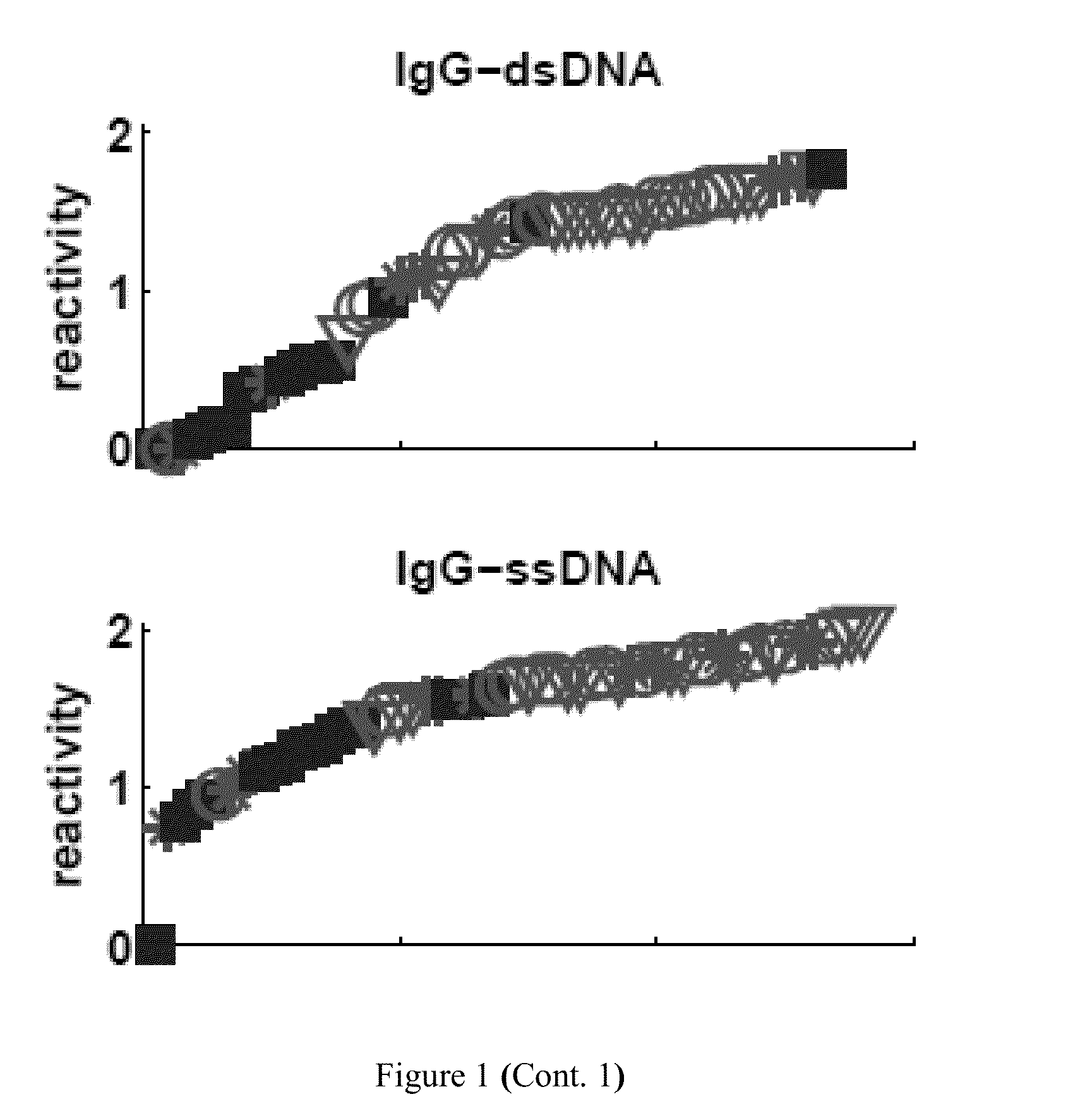 Diagnosis of systemic lupus erythematosus