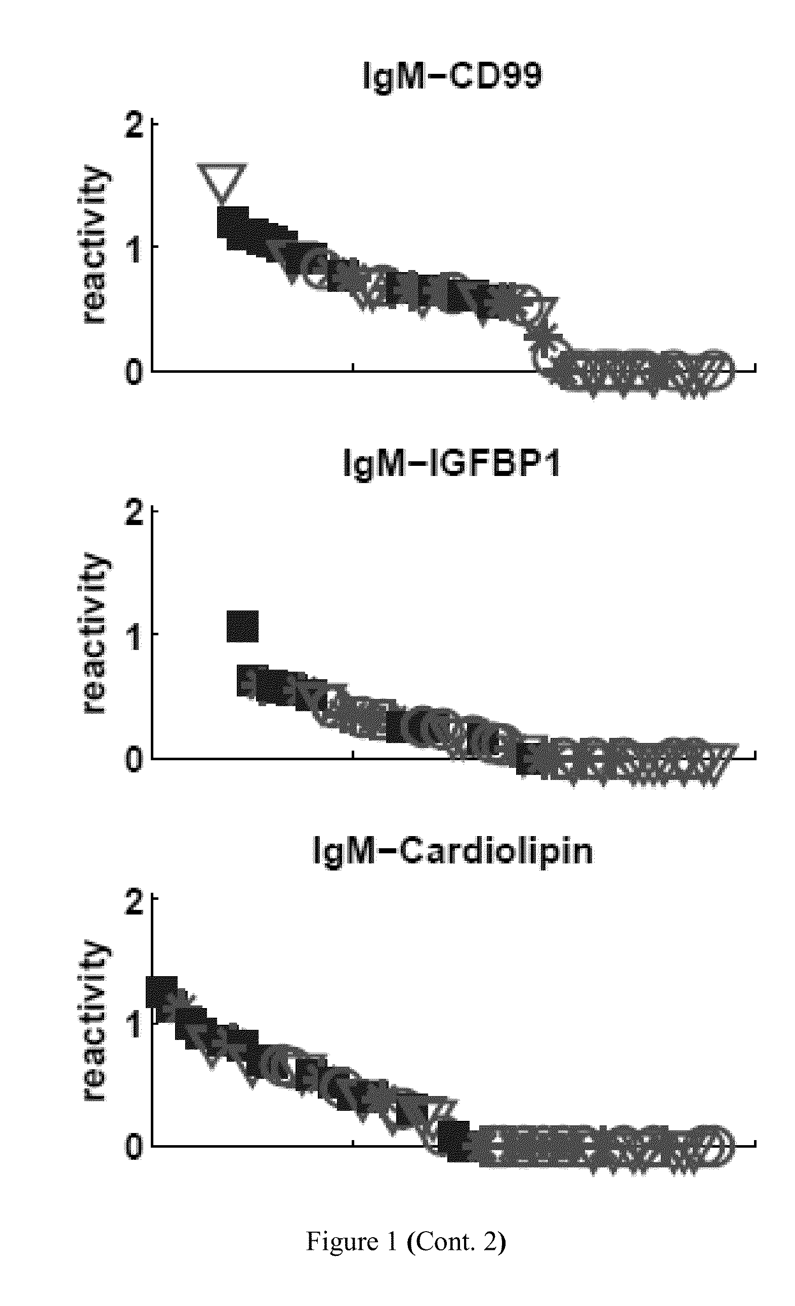 Diagnosis of systemic lupus erythematosus