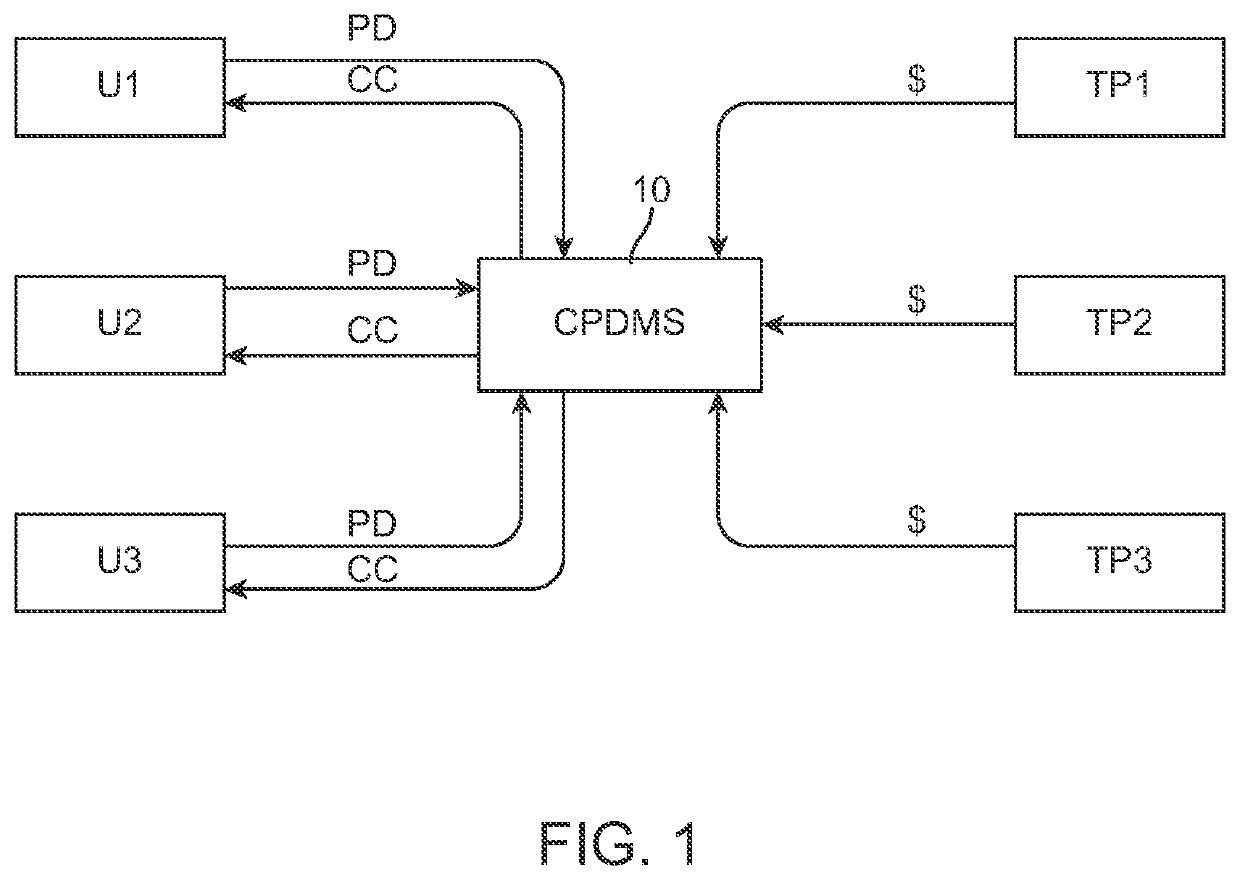 Blockchain based computer system for managing private data by linking cryptocurrency rewards to the sharing of the private data