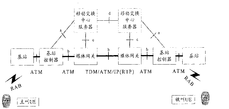 Method, system and apparatus for realizing multimedia calling service