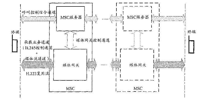 Method, system and apparatus for realizing multimedia calling service