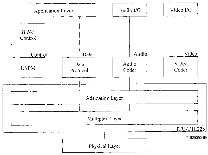 Method, system and apparatus for realizing multimedia calling service