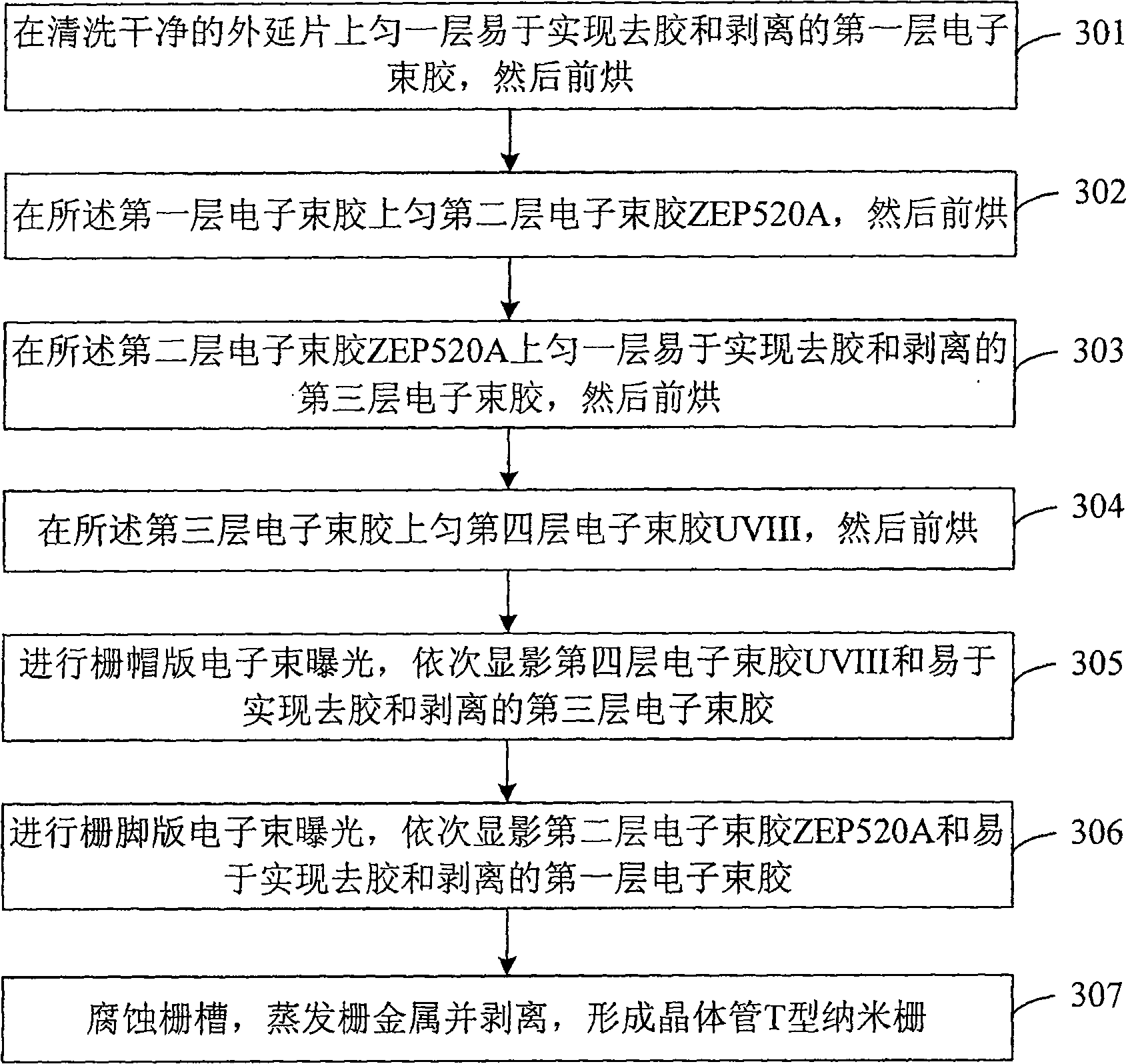 Method for preparing transistor T type nano grid