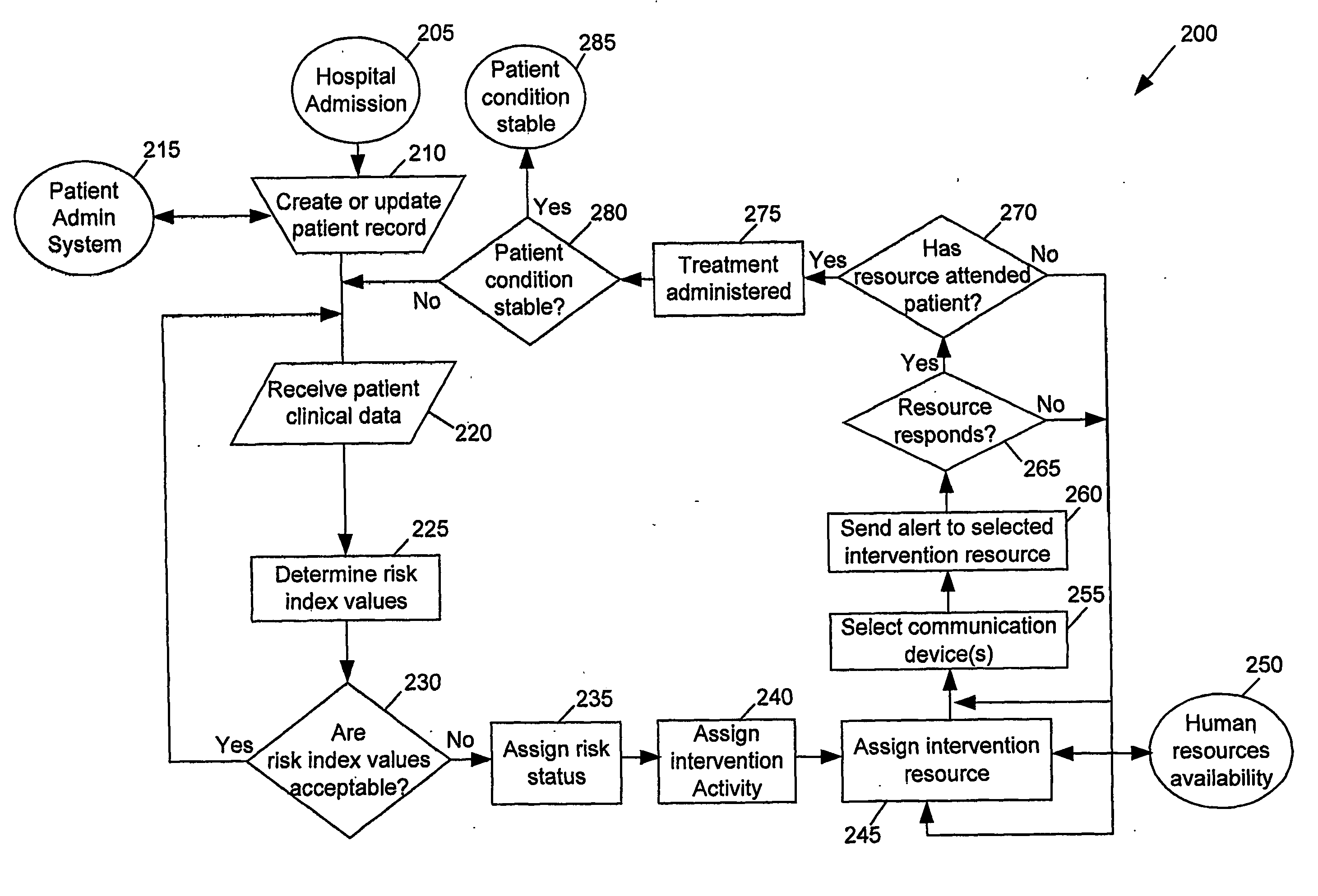 System and process for facilitating the provision of health care