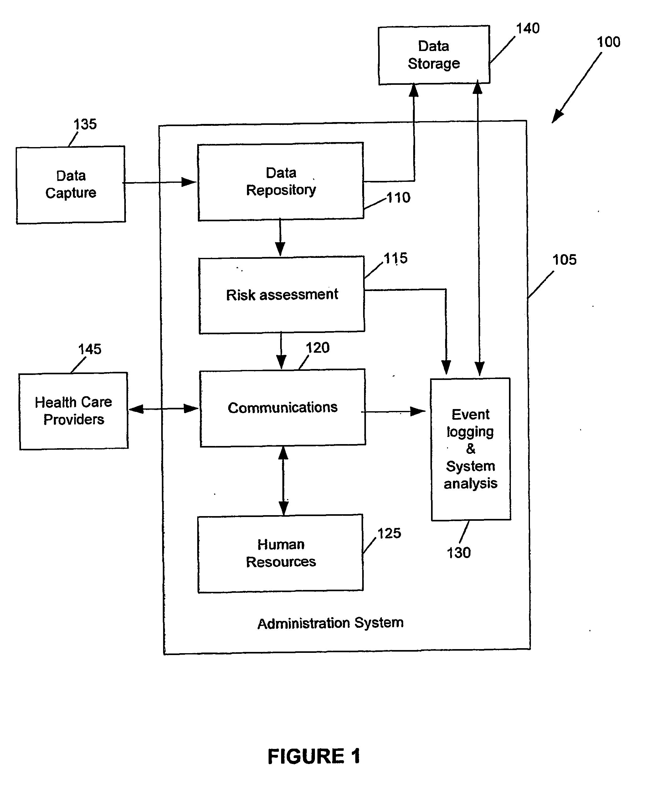 System and process for facilitating the provision of health care