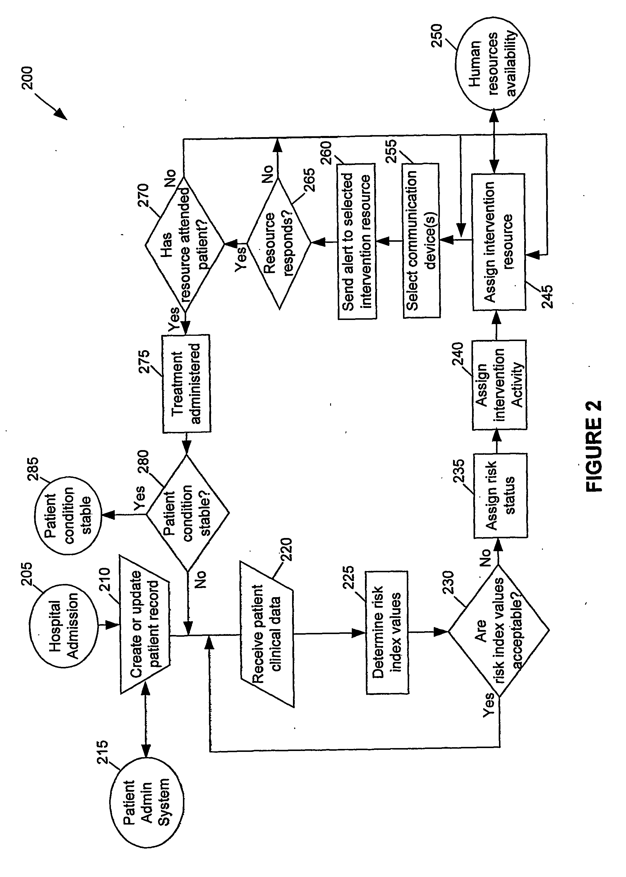 System and process for facilitating the provision of health care