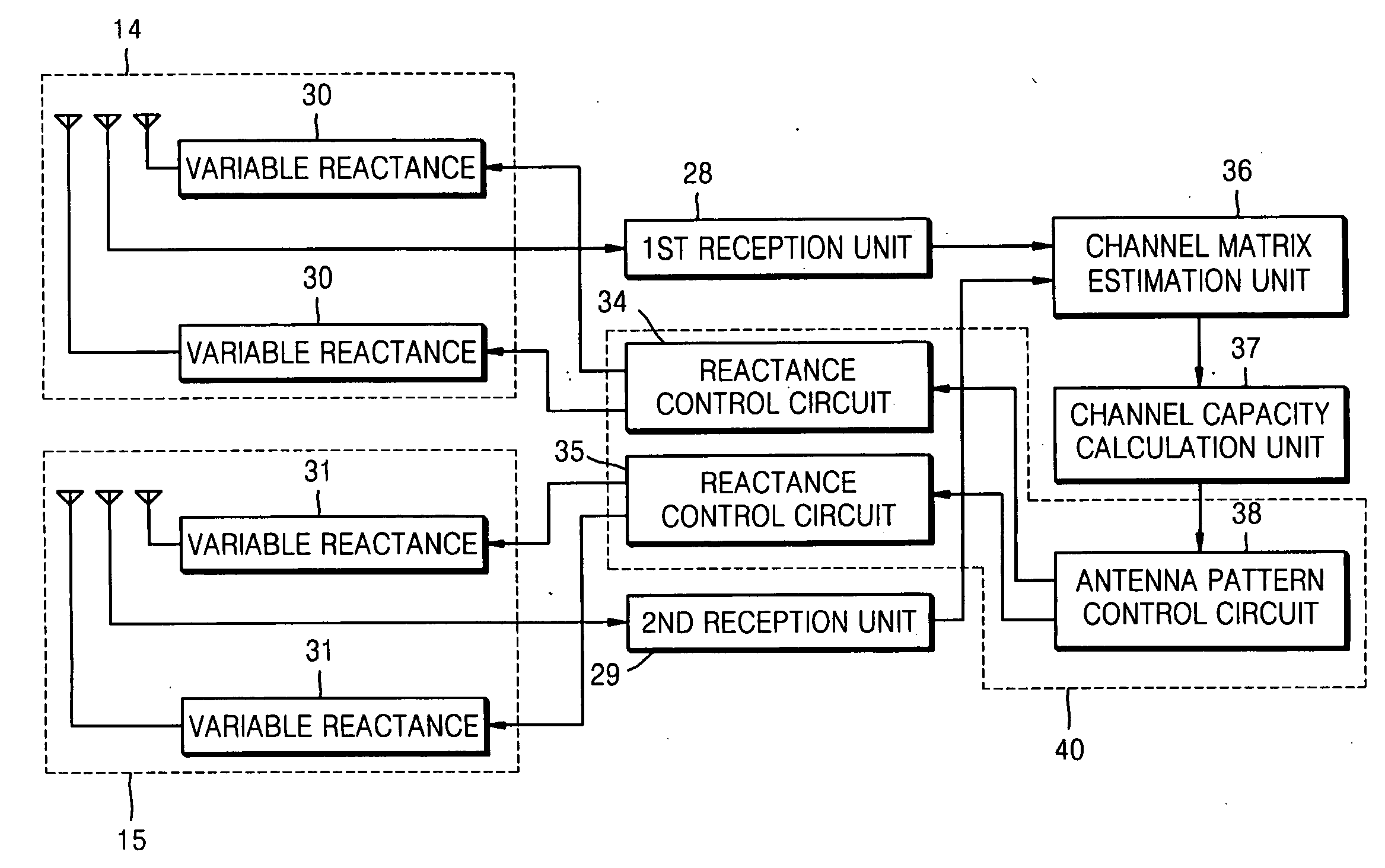 Radio communication apparatus and method