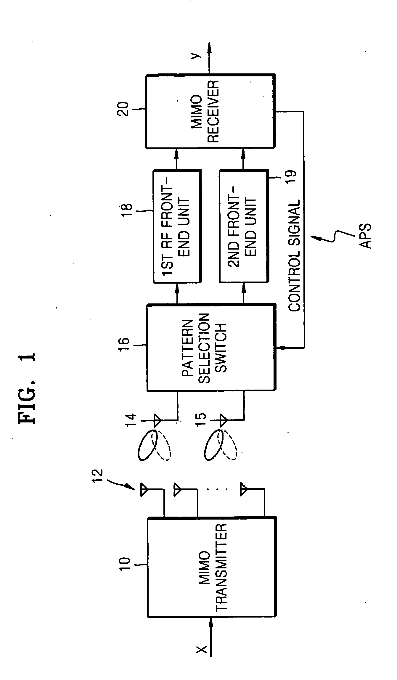 Radio communication apparatus and method