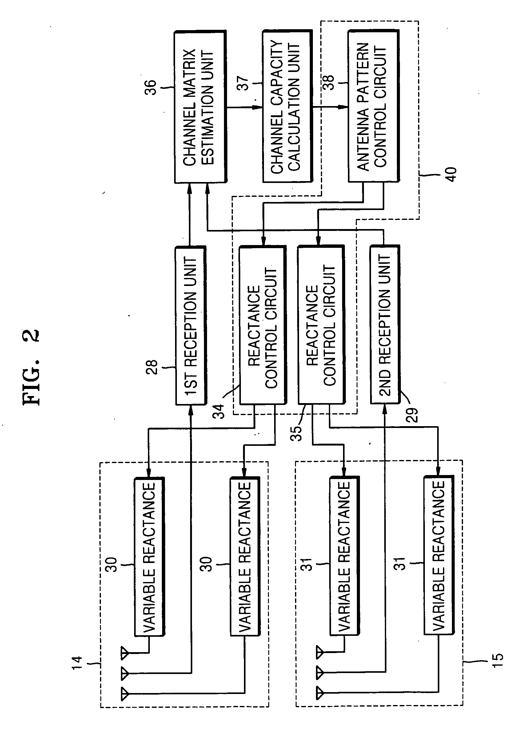 Radio communication apparatus and method