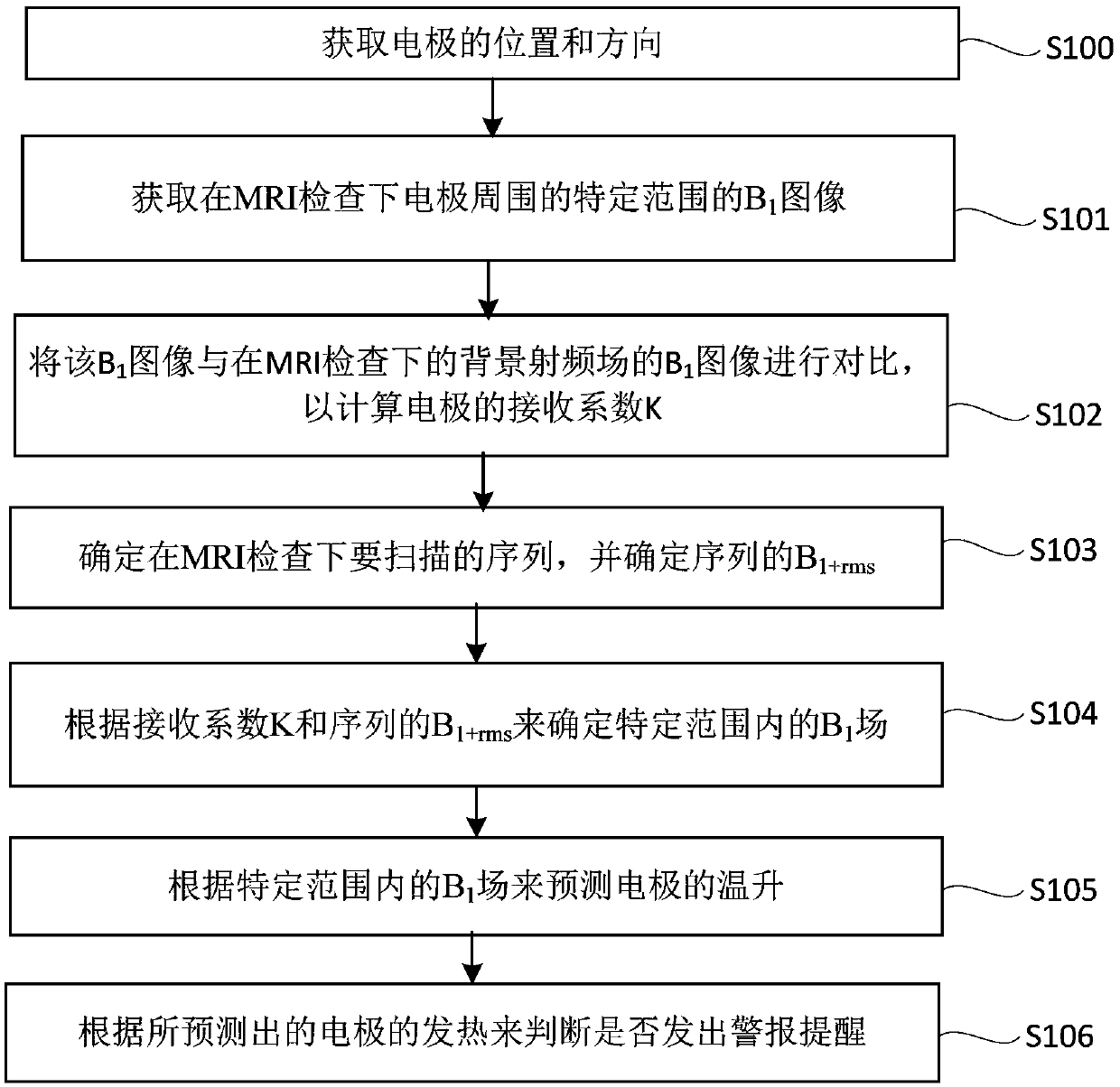 Prediction method and prediction device for temperature rise