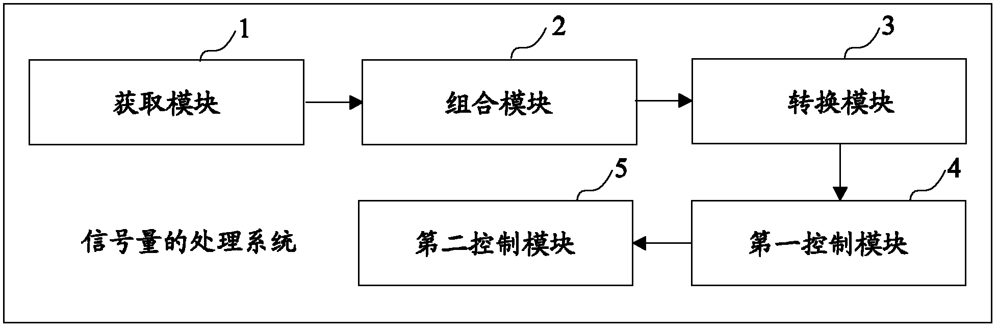 Semaphore processing method and semaphore processing system