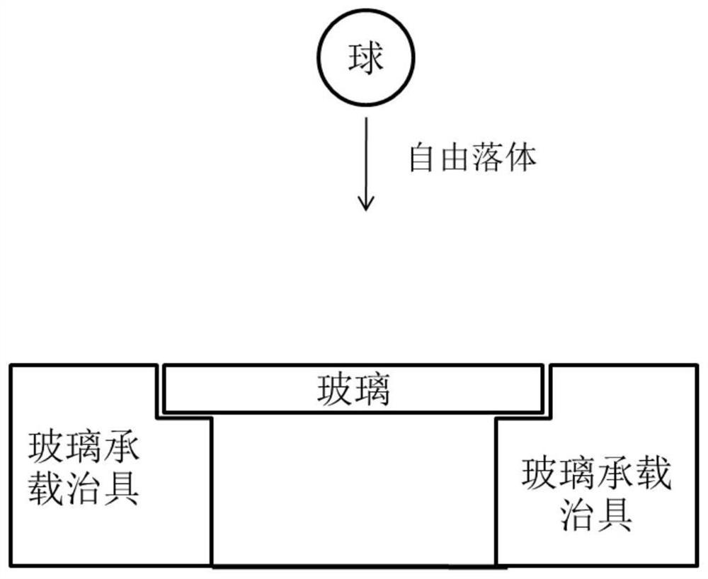 A kind of plain glass, strengthened glass and preparation method