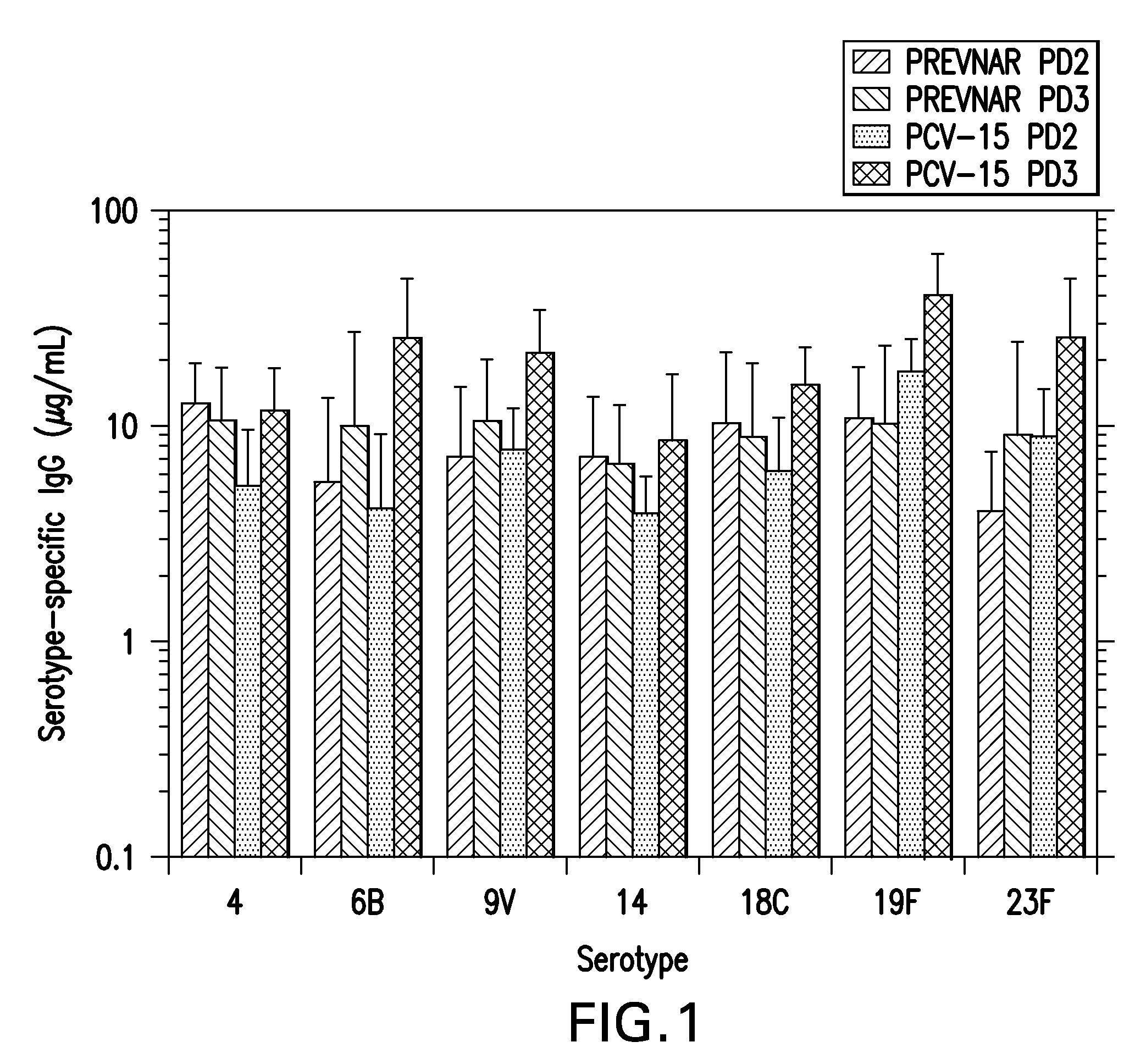 15-valent pneumococcal polysaccharide-protein conjugate vaccine composition