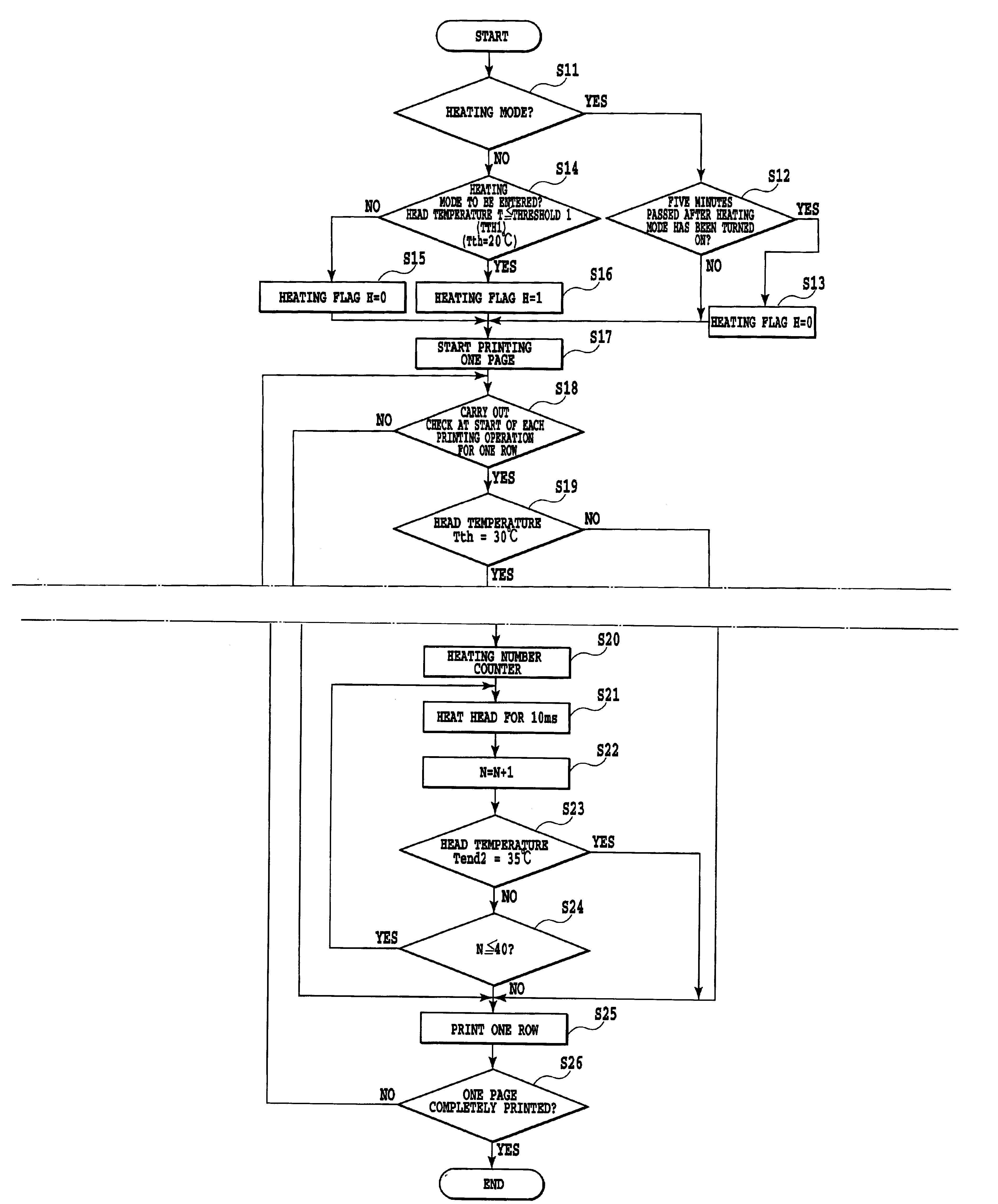 Ink jet printing apparatus and method of controlling temperature of head of ink jet printing apparatus